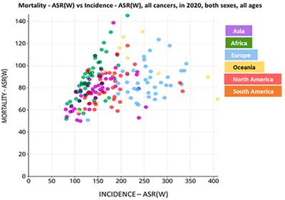 Prevention of Anthracycline-Induced Cardiotoxicity: The Good and Bad of Current and Alternative Therapies